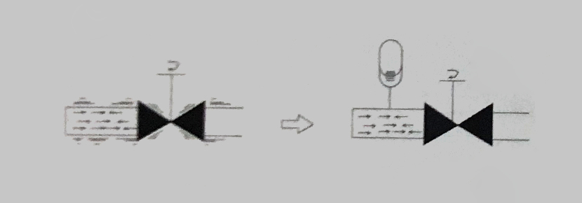 3、吸收(緩和)沖擊